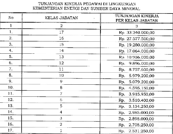 Perpres Baru Ini Tunjangan Bagi Pejabat Tertentu Yang Tugas Di Bpk Halaman 3