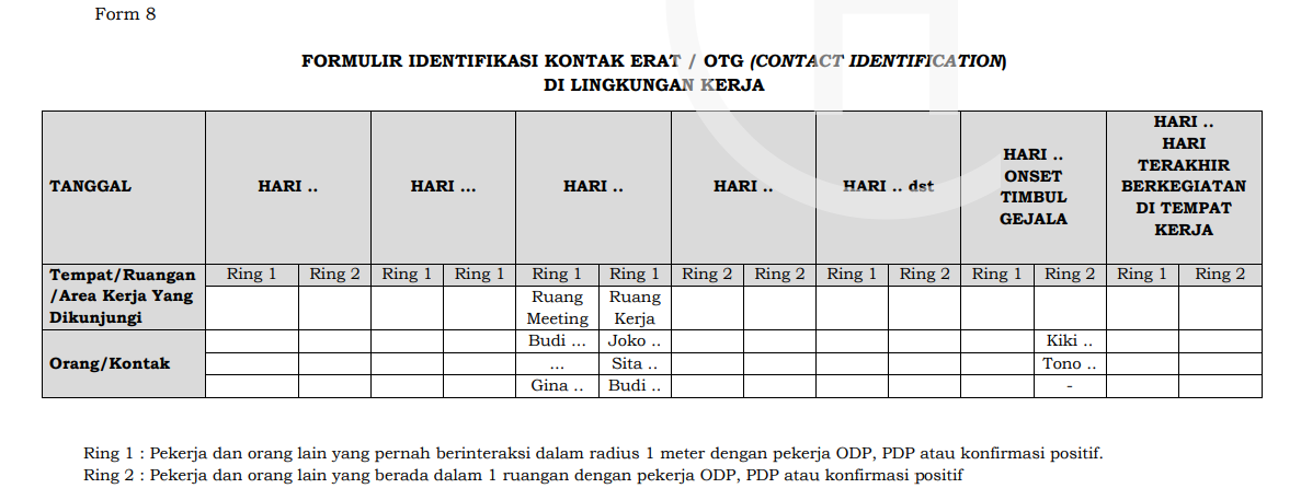 Pantaskah Karyawan Di Sp Karena Sebarkan Info Positif Covid 19 Di Kantor Hukumonline Com