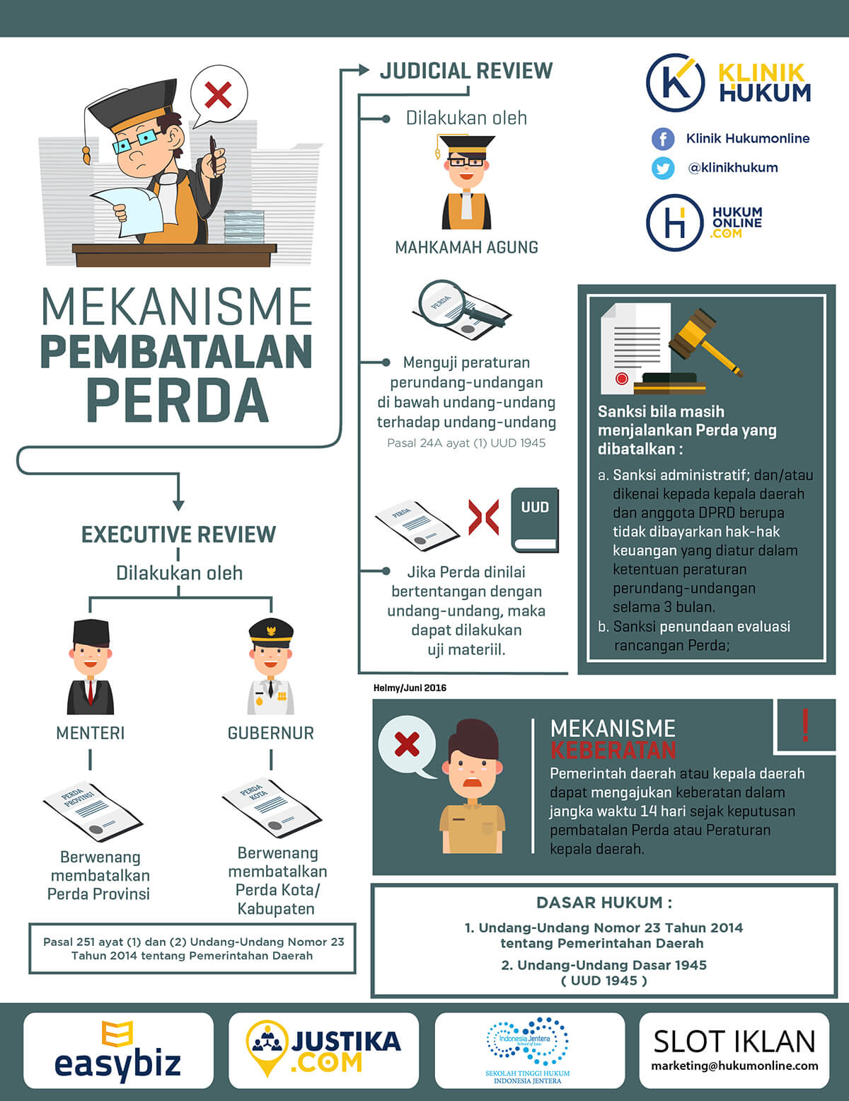 Hierarki peraturan perundang-undangan di indonesia yang paling tinggi adalah