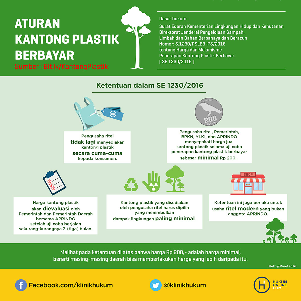 Aturan Kantong Plastik Berbayar 0340