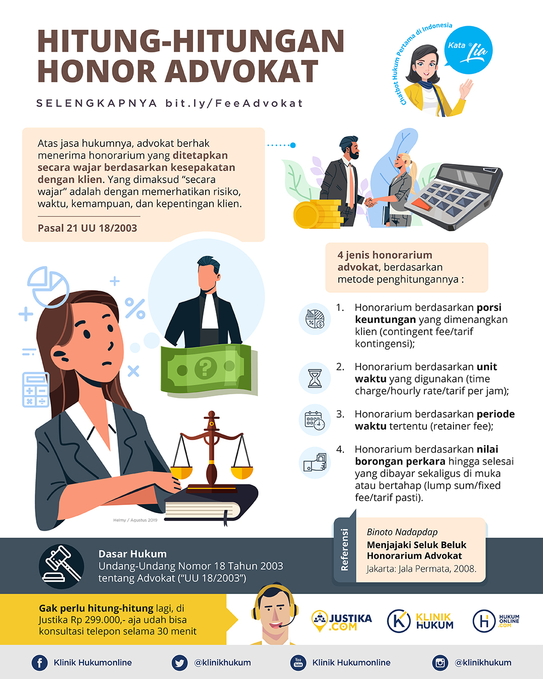 Hitung-Hitungan Honor Advokat