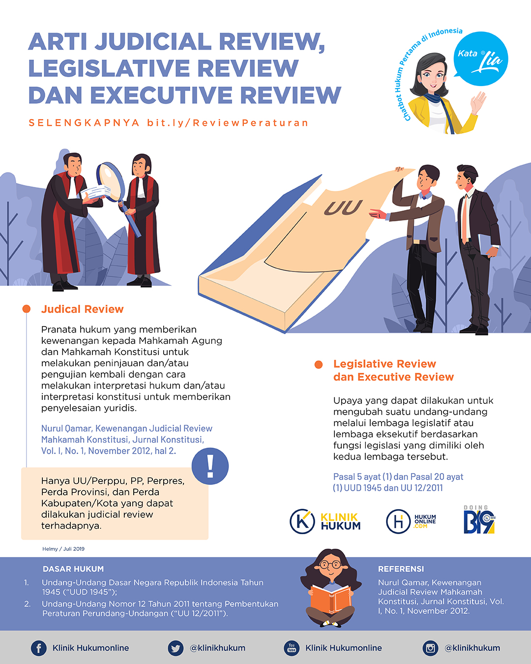 Arti Judicial Review, Legislative Review, dan Executive Review