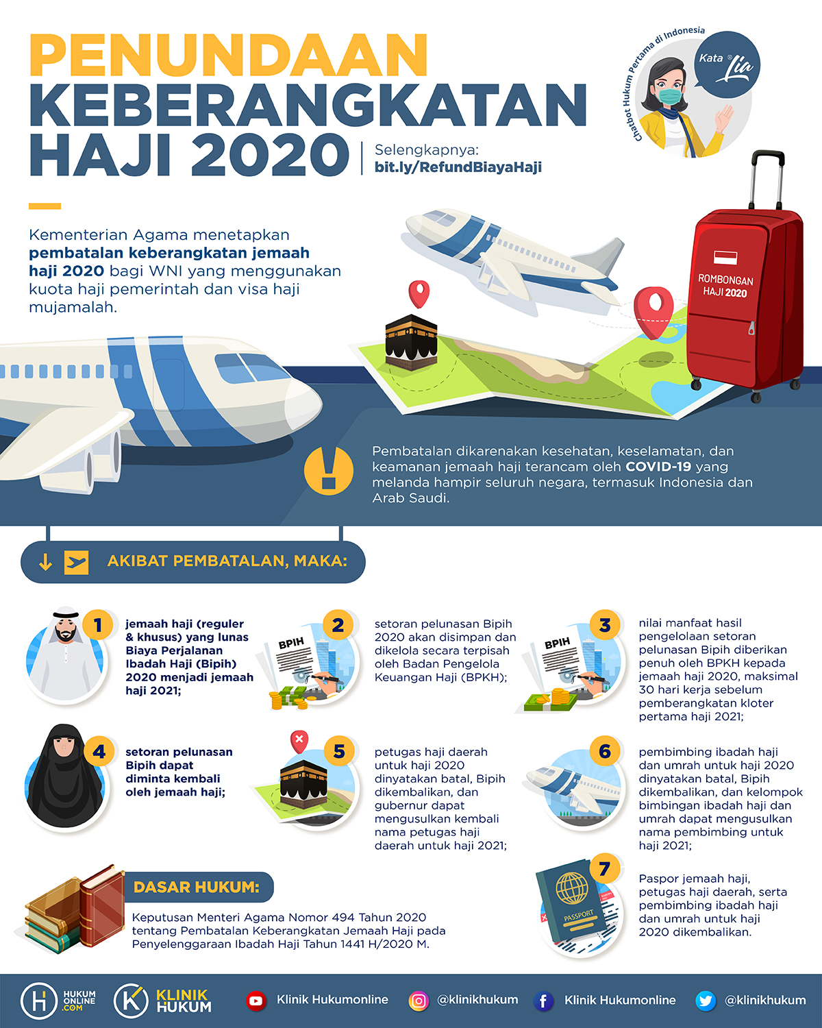 Penundaan Keberangkatan Haji 2020
