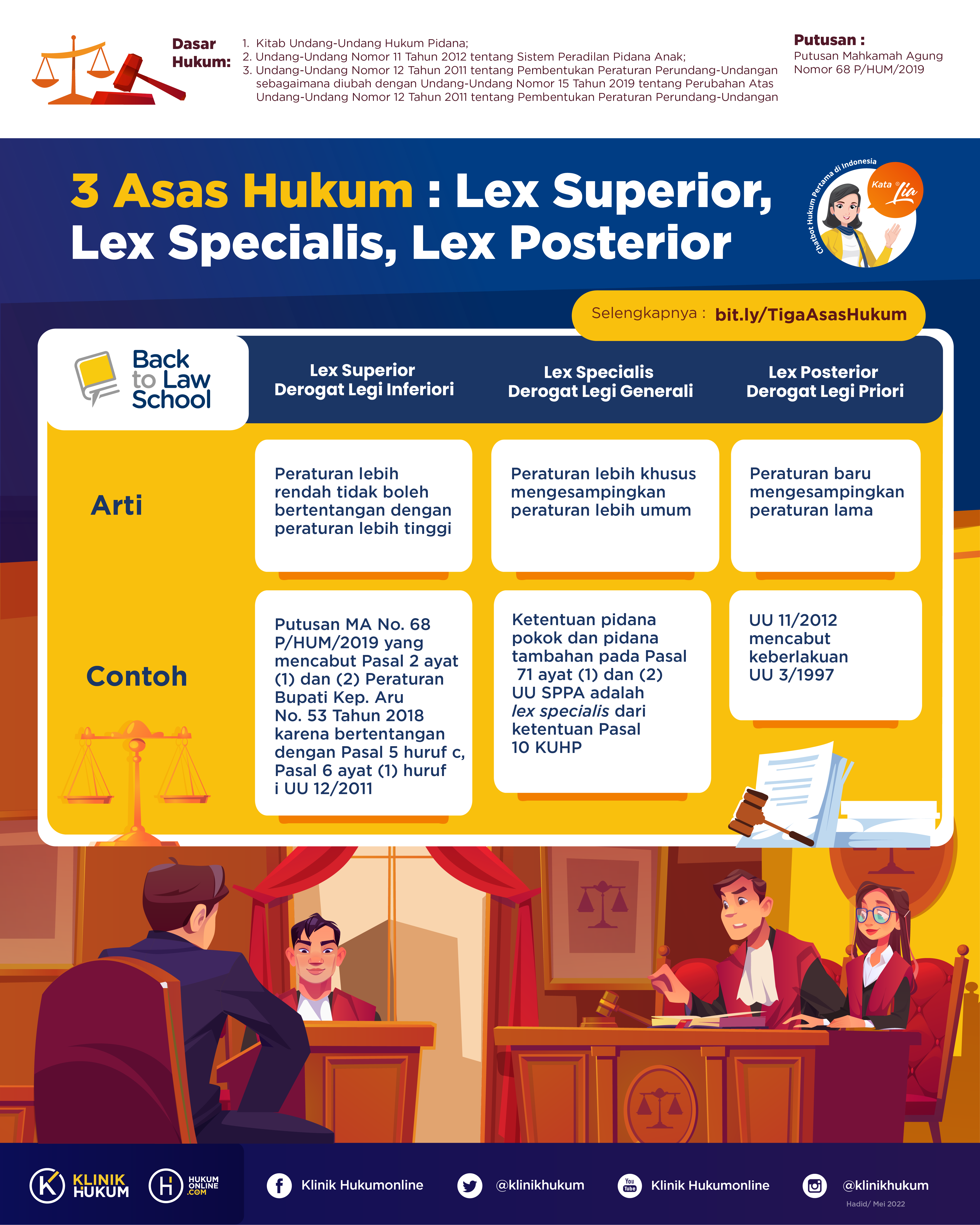 Tiga Asas Hukum: Lex Superior, Lex Specialis, Lex Posterior