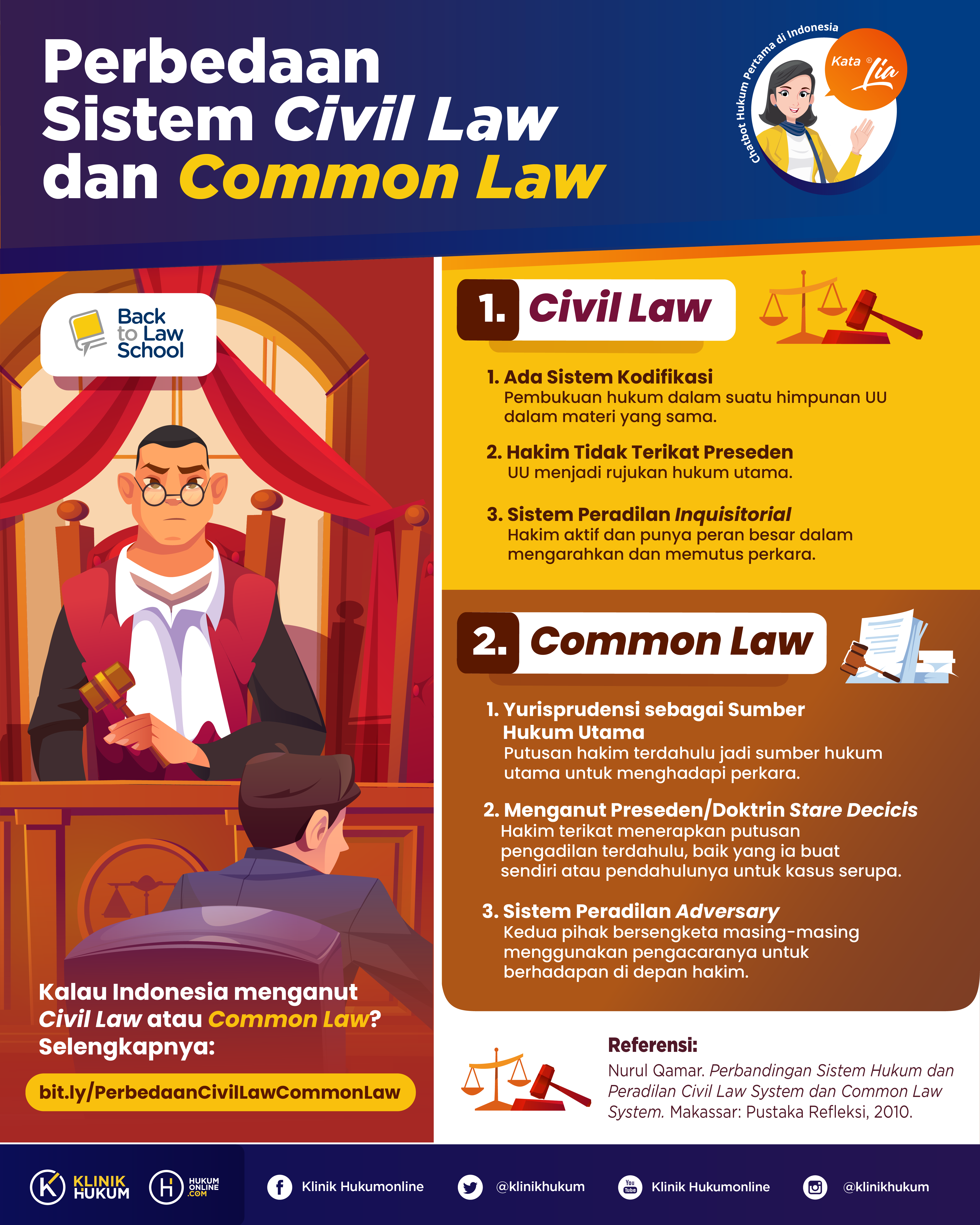 Perbedaan Sistem Civil Law dan Common Law