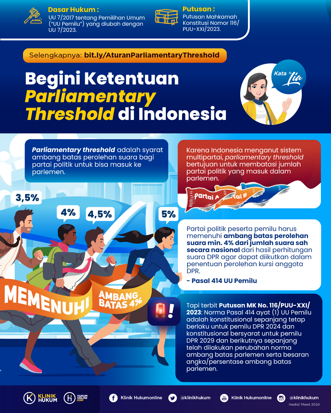 Begini Ketentuan Parliamentary Threshold di Indonesia