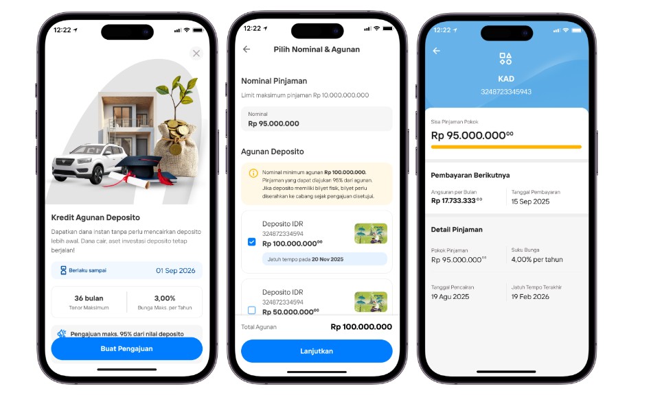 Kredit Agunan Deposito yang didapatkan setelah pengajuan berdasarkan deposito yang telah dimiliki oleh nasabah. Foto: istimewa.